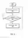 Fig. 09 - Method for synchronizing independent clock signals