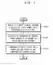 Fig. 02 - Stretchable display devices and methods of compensating luminance of the same
