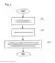 Fig. 03 - Semiconductor integrated circuit and power supply control method therefor