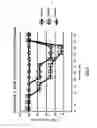 Fig. 03 - Distributed information technology infrastructure dynamic policy driven peak power management system