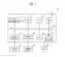 Fig. 02 - SYSTEM ON CHIP (SOC), AND DYNAMIC VOLTAGE FREQUENCY SCALING (DVFS) VERIFICATION METHOD THEREOF