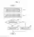 Fig. 04 - SYSTEM ON CHIP (SOC), AND DYNAMIC VOLTAGE FREQUENCY SCALING (DVFS) VERIFICATION METHOD THEREOF