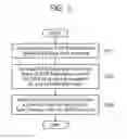Fig. 06 - SYSTEM ON CHIP (SOC), AND DYNAMIC VOLTAGE FREQUENCY SCALING (DVFS) VERIFICATION METHOD THEREOF