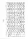 Fig. 08 - SYSTEM ON CHIP (SOC), AND DYNAMIC VOLTAGE FREQUENCY SCALING (DVFS) VERIFICATION METHOD THEREOF