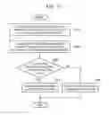 Fig. 12 - SYSTEM ON CHIP (SOC), AND DYNAMIC VOLTAGE FREQUENCY SCALING (DVFS) VERIFICATION METHOD THEREOF