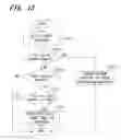 Fig. 14 - Apparatus and control method based on motion