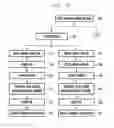 Fig. 08 - Method and apparatus for providing lock-screen