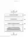 Fig. 03 - Electronic device and method of controlling display of screen thereof