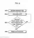 Fig. 07 - Touch display device including visual accelerator
