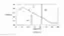 Fig. 12 - Capacitive touch screen with adaptive touch sensing threshold based on sharpness of the capacitive data
