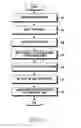 Fig. 07 - Method and apparatus for generating preview data