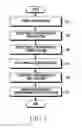Fig. 09 - Method and apparatus for generating preview data