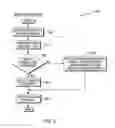 Fig. 04 - Flexible analytics-driven webpage design and optimization