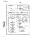 Fig. 16 - Task completion across devices using a shared work space