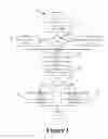 Fig. 02 - Linear Progression based window management