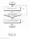 Fig. 06 - Menu executing method and apparatus in portable terminal