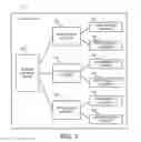 Fig. 03 - System, method, and apparatus for preservation of accessibility and serviceability information