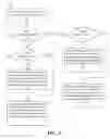 Fig. 04 - Selective sharing of displayed content in a view presented on a touchscreen of a processing system