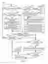 Fig. 09 - Shared inter-operational control among multiple computing devices