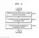 Fig. 03 - Apparatus and method for displaying application