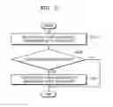 Fig. 07 - Apparatus and method for displaying application
