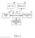 Fig. 02 - Apparatus and method for controlling a screen display in portable terminal