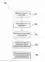 Fig. 01 - METHOD AND DEVICE HAVING TOUCHSCREEN KEYBOARD WITH VISUAL CUES