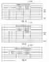 Fig. 04 - Data set management