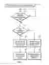 Fig. 06 - Data set management