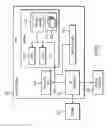 Fig. 07 - Data set management