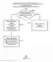 Fig. 05 - COALESCING MEMORY ACCESS REQUESTS