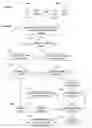 Fig. 06 - Paging of external memory