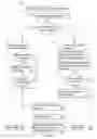 Fig. 08 - Paging of external memory