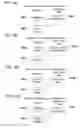 Fig. 11 - Paging of external memory