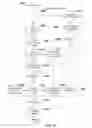 Fig. 14 - Paging of external memory