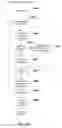 Fig. 15 - Paging of external memory