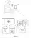 Fig. 08 - Methods and apparatus for unsupervised wakeup