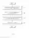 Fig. 03 - Method for outputting screen information through sound and electronic device for supporting the same