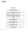 Fig. 07 - Control device and control method