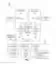 Fig. 15 - Double rounded combined floating-point multiply and add
