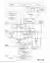 Fig. 22 - Double rounded combined floating-point multiply and add
