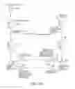 Fig. 31 - Automated methods and systems for developing and deploying projects in parallel
