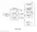 Fig. 33 - Automated methods and systems for developing and deploying projects in parallel