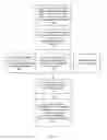 Fig. 10 - Graphical development and deployment of parallel floating-point math functionality on a system with heterogeneous hardware components