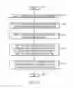 Fig. 11 - Systems management based on semantic models and low-level runtime state