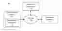Fig. 01 - Associating a visualization of user interface with source code