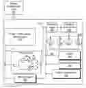 Fig. 01 - Methods and apparatuses for controlling thread contention