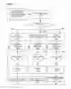 Fig. 03 - Methods and apparatuses for controlling thread contention