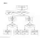 Fig. 04 - Methods and apparatuses for controlling thread contention