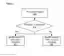 Fig. 05 - Methods and apparatuses for controlling thread contention